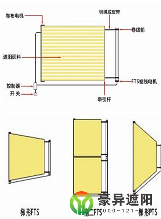 FTS电动天棚帘结构图,豪异遮阳,4000-121-696！