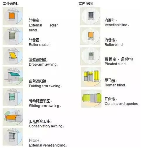 电动窗帘厂家,电动窗帘品牌,电动窗帘,豪异遮阳,4000-121-696!