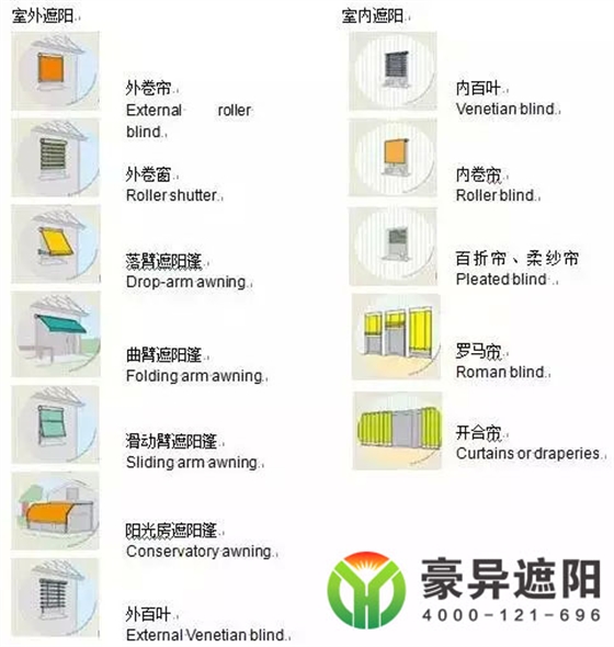 电动帘窗种类,上海豪异遮阳,4000-121-696