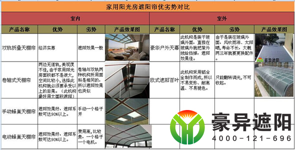 玻璃顶遮阳帘,阳光房遮阳帘,上海电动天棚帘厂家,豪异遮阳,4000-121-696