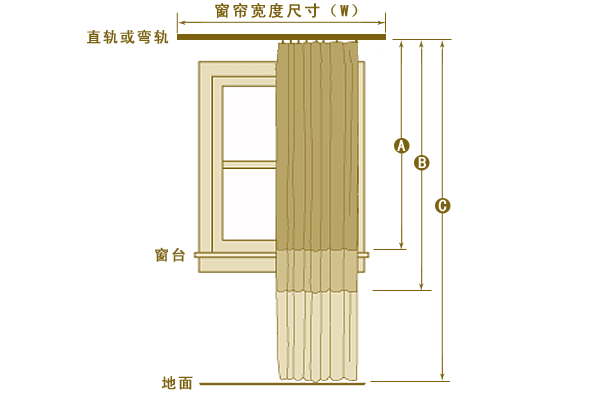 上海电动窗帘,酒店电动窗帘,别墅电动窗帘,电动窗帘厂家-上海豪异 4000-121-696