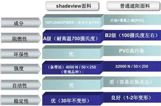 防火面料,豪异遮阳,4000-121-696！