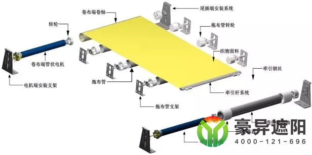 电动天棚帘,FTS电动天棚帘,玻璃顶电动遮阳帘,4000-121-696