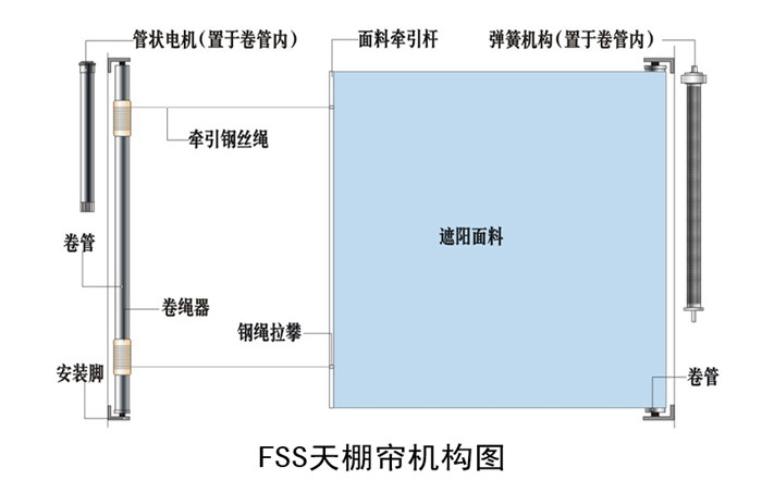 FSS天棚帘结构图,豪异电动天棚帘厂家,4000-121-696 FSS天棚帘结构图,豪异电动天棚帘厂家,4000-121-696