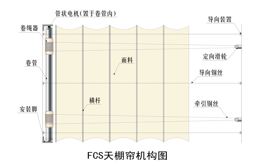 FCS电动天棚帘,电动遮阳帘,电动天棚帘,豪异遮阳,4000-121-696 FCS电动天棚帘,电动遮阳帘,电动天棚帘,豪异遮阳,4000-121-696