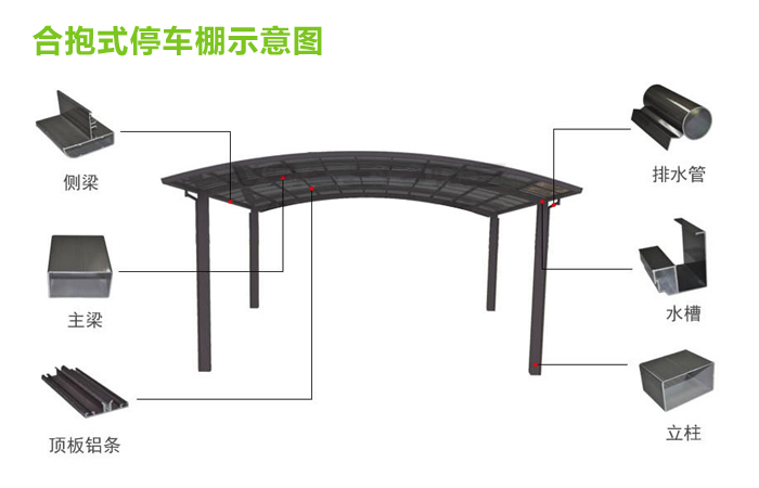 停车棚,铝合金停车棚,豪异遮阳,4000-121-696 停车棚,铝合金停车棚,豪异遮阳,4000-121-696