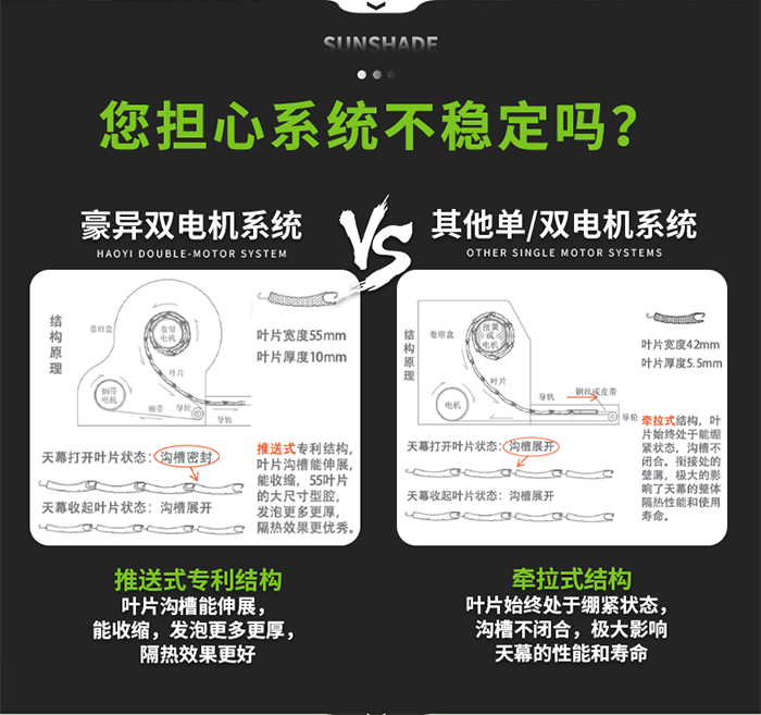 铝合金天幕问题点对比,豪异遮阳,4000-121-696