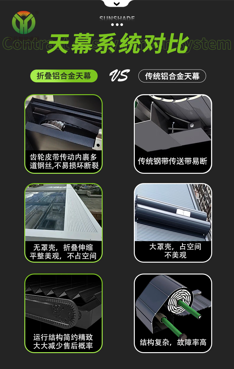 铝合金折叠天幕与铝合金天幕系统对比,豪异遮阳 铝合金折叠天幕与铝合金天幕系统对比,豪异遮阳